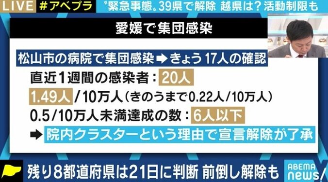 「東京都の死者数は10倍ぐらい」説は妥当? 緊急事態宣言解除の判断を読み解く 3枚目