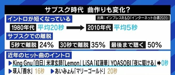 音楽のサブスク化・プレイリスト化で、「アルバムを曲順に聴く」体験が消滅? 松尾潔氏と語るSpotify時代の楽しみ方 17枚目