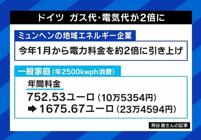 環境問題が選挙で“票”に…ドイツ、電気代2倍でも“脱原発”？ EVシフトにひろゆき氏「結局ガソリンは残る」 5枚目