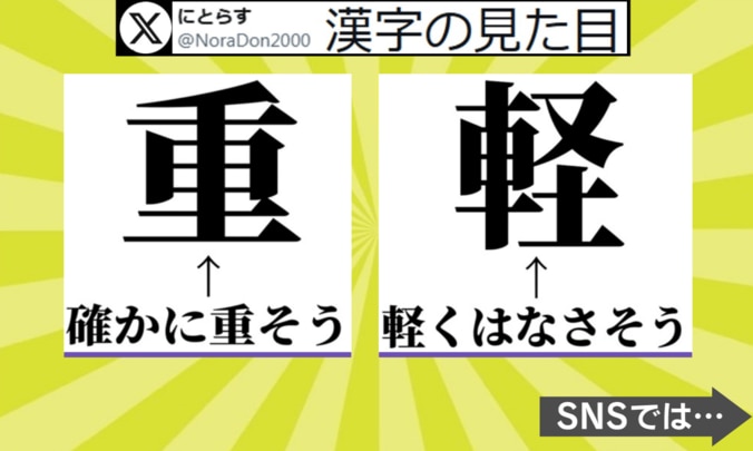 漢字の直感的な“見た目の印象”