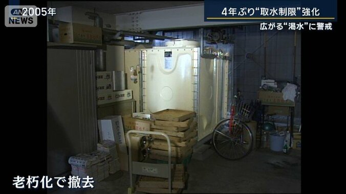 貯水タンク