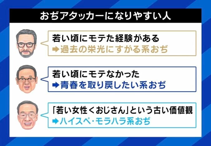 おぢアタックの是非