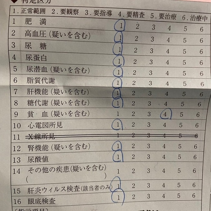  料理研究家・桜井奈々、二度見してしまった健康診断の結果「要治療じゃびっくりです」  1枚目