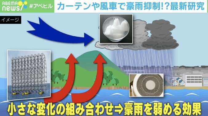 ゲリラ豪雨や線状降水帯を抑制 最新研究は巨大風車やカーテンで