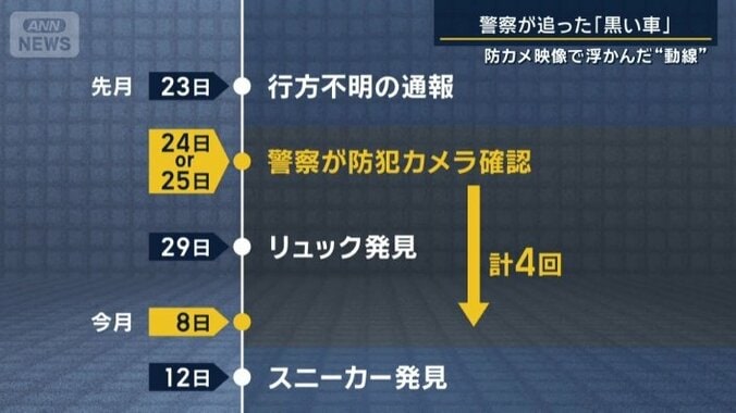 店の店長の記憶