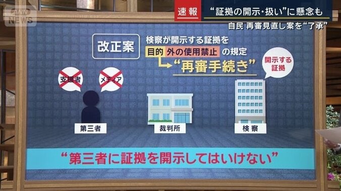 改正案