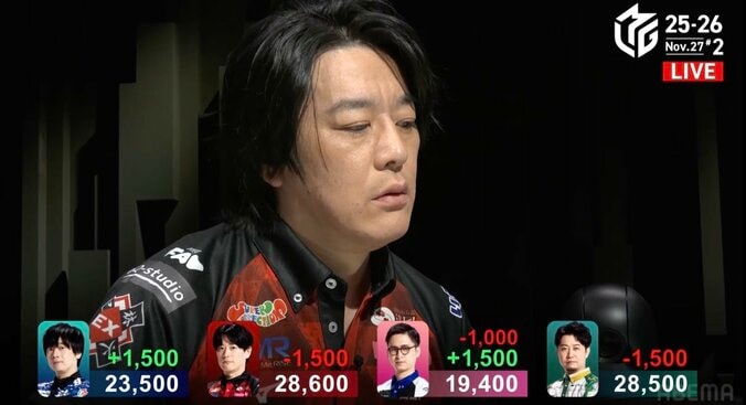 【写真・画像】内川幸太郎、接戦を制し6勝目！ 永井孝典と今期3度目のデイリーダブルで江頭2:50との“約束”も果たす／麻雀・Mリーグ　1枚目