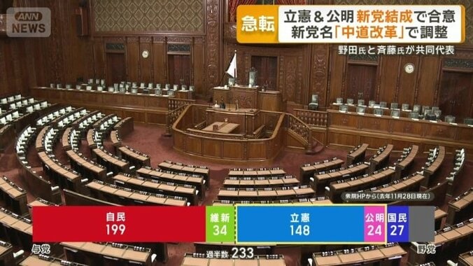 今後の政界再編につながる可能性も
