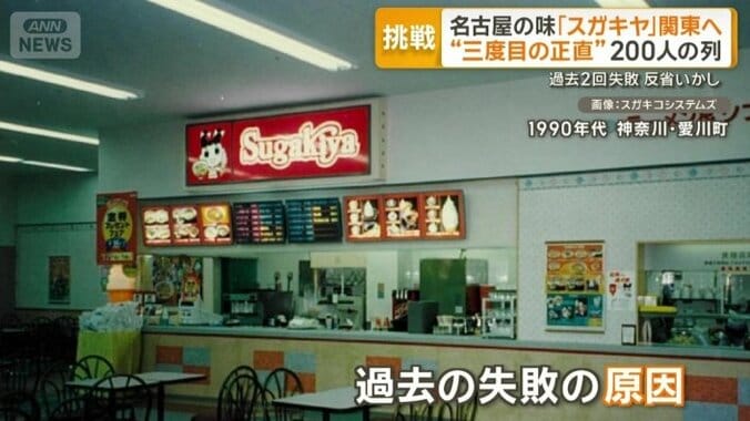 過去の失敗の原因