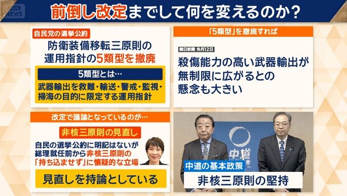 前倒し改定までして何を変えるのか？