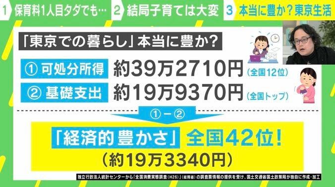 【写真・画像】東京1人目から保育料タダに！？→東京と神奈川、どっちに住むべき？ FPに聞いてみた　6枚目