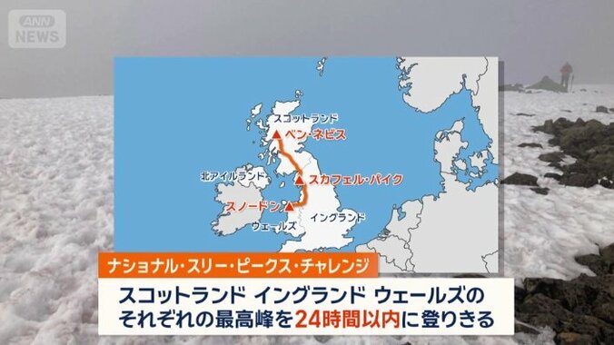 ナショナル・スリー・ピークス・チャレンジとは