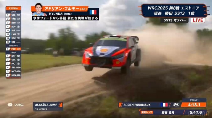 「すごい攻めてる」世界最速ラリー、極狭林道で190km/h超到達 「怖い」「時速表示」ファン衝撃 3枚目