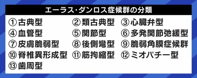 「何もできないと決めつけないで」エーラス・ダンロス症候群とは？ 当事者が明かす症状 3枚目