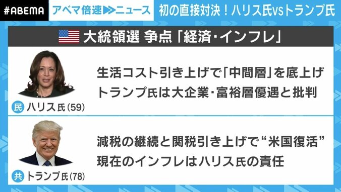 【写真・画像】トランプ氏「移民のせいで犯罪が増加している」→司会者「FBIによれば凶悪犯罪は減っている」→トランプ氏「FBIが間違ってる」→ハリス氏「必要なのは未来に向かって進むこと」…討論会を分析　2枚目