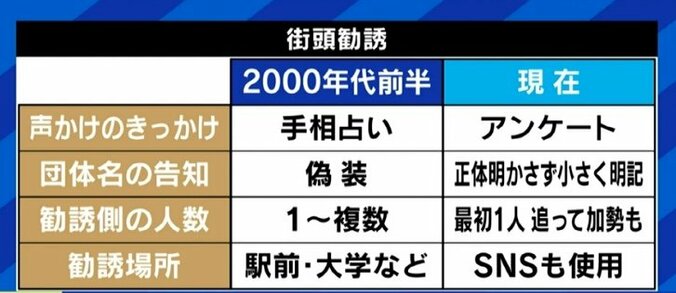 「今はSDGsに要注意だ」旧統一教会による大学キャンパス内勧誘や学生向けオンラインセミナーも？鈴木エイト氏に聞く 6枚目