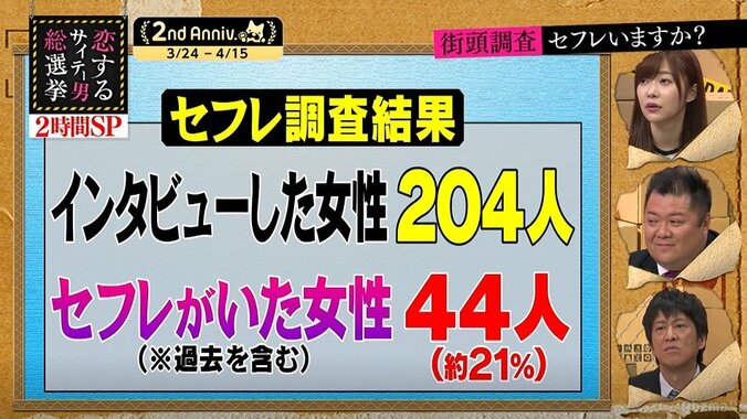 5人に1人が経験アリ……女性が語るセフレ事情「性欲解消の道具」との声も 2枚目