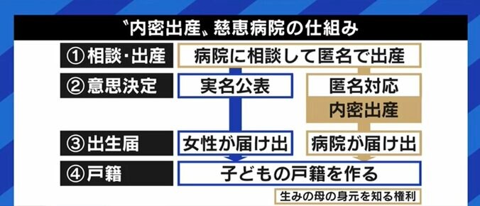 「赤ちゃんを抱っこした時、彼女は号泣した」「全国どこでも起きている問題だ」“内密出産”を決断した慈恵病院の蓮田健院長と熊本市の大西一史市長が生出演で訴え 4枚目