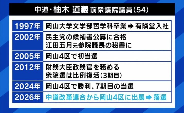 柚木道義氏の経歴