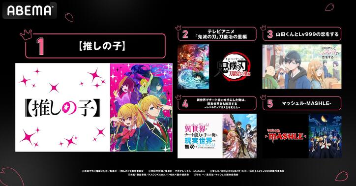 2023年春アニメ“最終”ランキング1位は『【推しの子】』ABEMA歴代アニメ作品No.1の視聴者数に