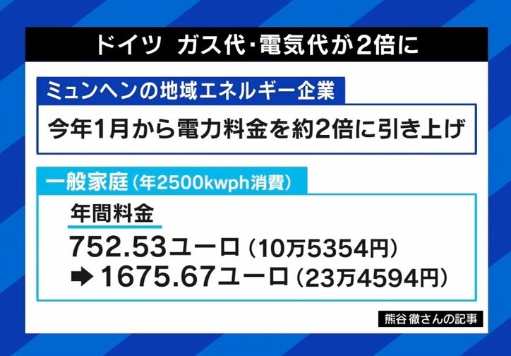 環境問題が選挙で“票”に…ドイツ、電気代2倍でも“脱原発”？ EVシフトにひろゆき氏「結局ガソリンは残る」