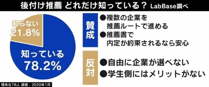“後付け推薦”何が問題？ 立教大「やめて」ツイートに反響