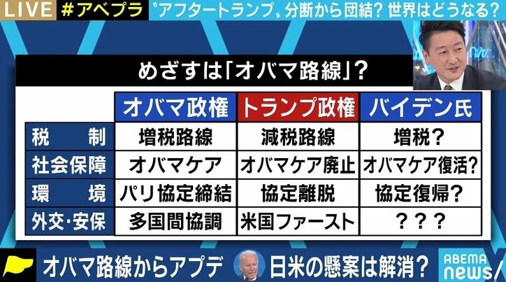 堀潤氏「そろそろメディアは“ご祝儀報道”を止めてもいいのではないか」 バイデン政権、期待の一方で課題も山積か