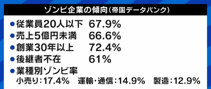 田端信太郎氏「この会社は『生き返る』『手遅れだ』と判断する人がいない」 “ゾンビ企業”は淘汰されるべきか