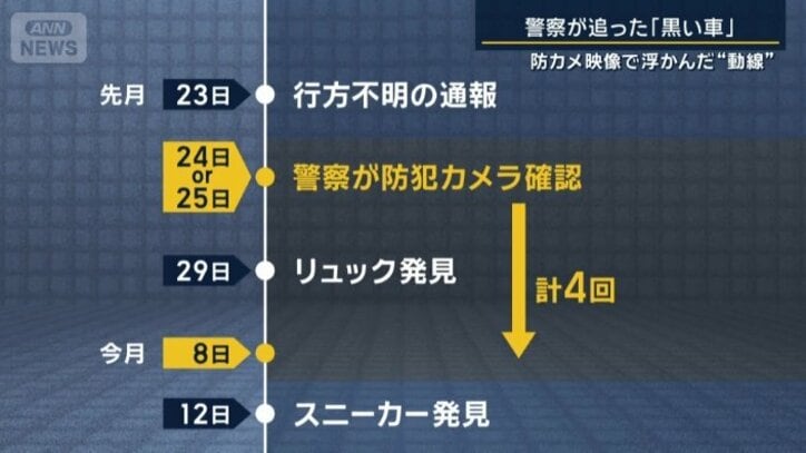 店の店長の記憶