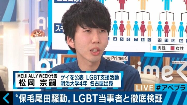 日本のテレビがLGBTをお笑いにするのは“時期尚早”だったのか 「保毛尾田保毛男」問題にLGBT当事者とウーマン村本の意見は