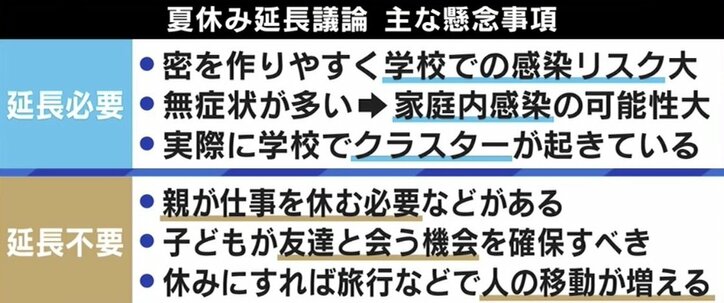“夏休み延長”は必要? 学校内での子どもの感染増加…「学校から家庭」「家庭から学校」の感染を防ぐには