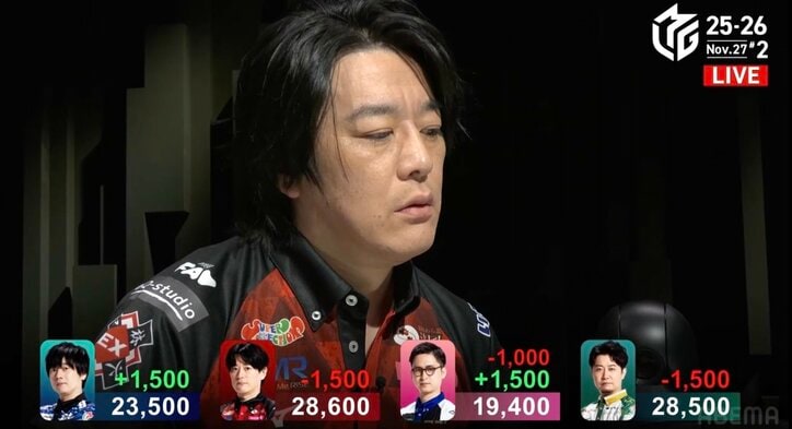 【写真・画像】内川幸太郎、接戦を制し6勝目！ 永井孝典と今期3度目のデイリーダブルで江頭2:50との“約束”も果たす／麻雀・Mリーグ　1枚目