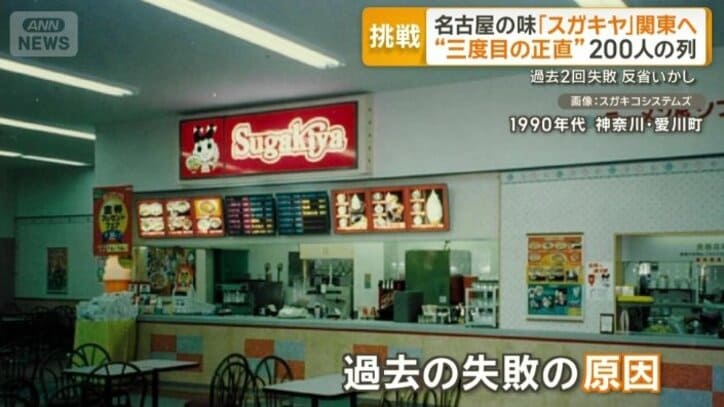 過去の失敗の原因