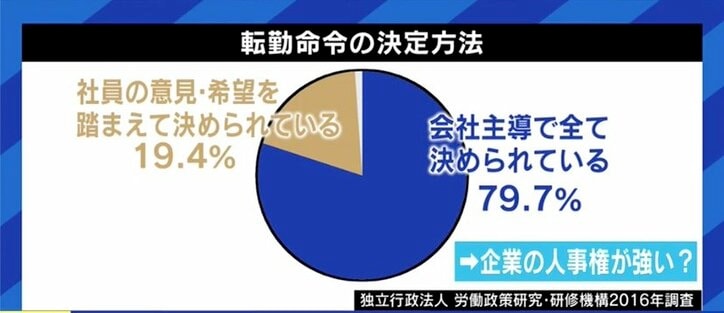 日本企業の“強制転勤”は無くなるのか…? 廃止の場合、地方拠点の立ち上げに時間とコストがかかるデメリットも 4枚目