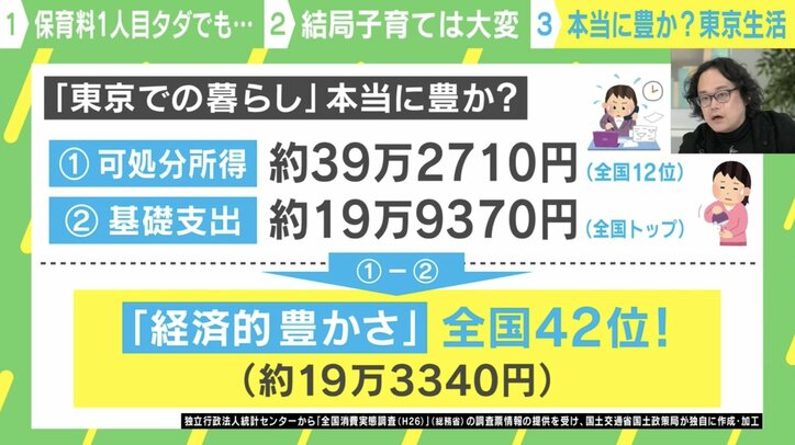 【写真・画像】東京1人目から保育料タダに!?→東京と神奈川、どっちに住むべき? FPに聞いてみた 6枚目