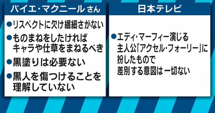 ノッチ「ノーメイクかどうか確認された」パックン「アメリカでは黒人差別が日常茶飯事」　ガキ使の“黒塗り”問題、対立の背景にあるものとは？