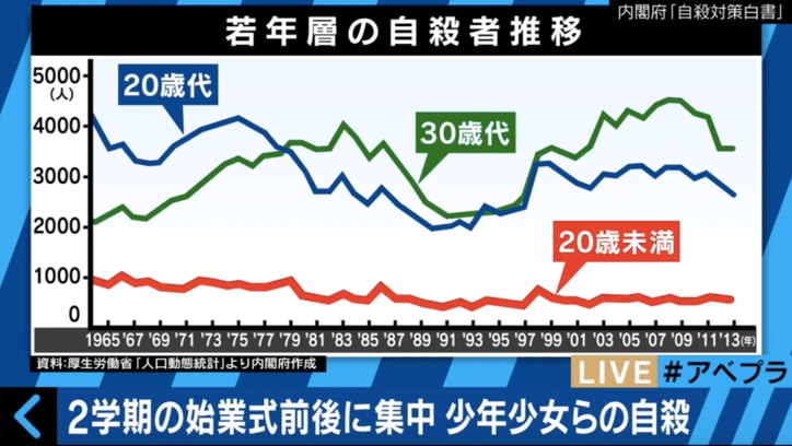 9月1日は学生の自殺が多い日 専門家が思春期に訪れる複雑な心の中を解説