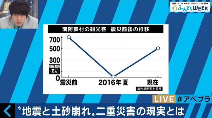 熊本地震と集中豪雨に襲われた老舗温泉旅館　観光客が激減した南阿蘇村は今
