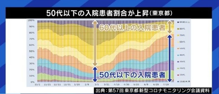 「コロナの5類相当への引き下げを行わない限り、日本は今の状況から抜け出せない」厚労省の元医系技官が訴え