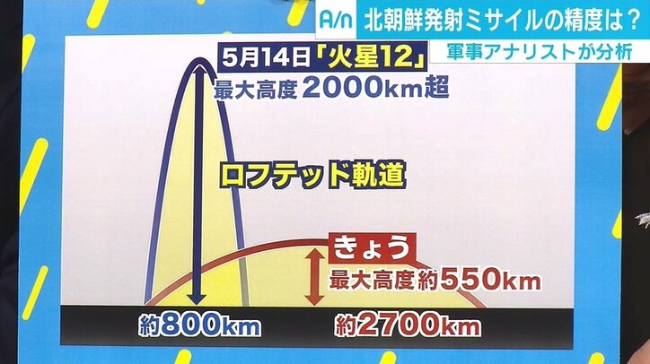 北朝鮮ミサイル複数の弾頭の可能性　軍事アナリスト「ミサイル開発が新しい段階に進んだ危険性がある」