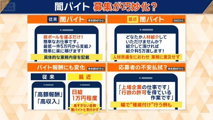 実行役の募集方法が巧妙化