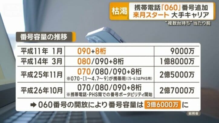 追加によって総数3億6000万に