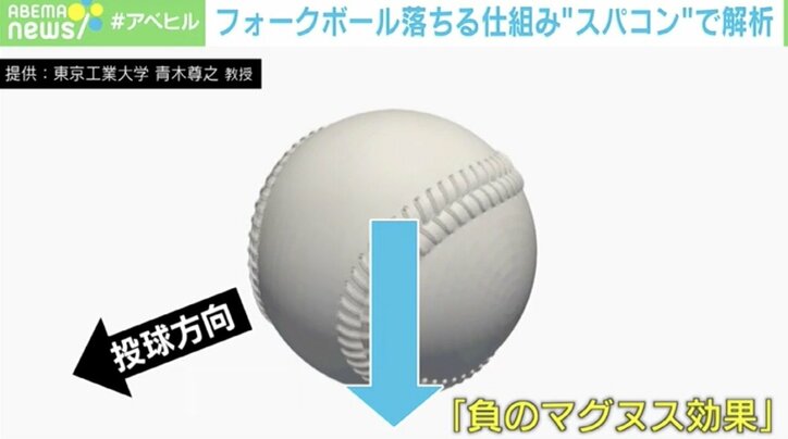 変化球“落ちる仕組み”をスパコンで解明 専門家「縫い目のあるボールで初発見」