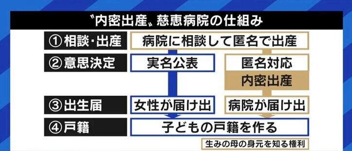 「赤ちゃんを抱っこした時、彼女は号泣した」「全国どこでも起きている問題だ」“内密出産”を決断した慈恵病院の蓮田健院長と熊本市の大西一史市長が生出演で訴え