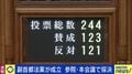 副首都法案が成立 参院・本会議で採決