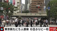 東京都で新たに5人の感染確認 ６日ぶりの一桁 新型コロナウイルス