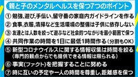 親子のメンタルヘルス守る“7つのルール”