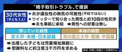 “精子提供トラブル”で訴訟、生まれた子を児童福祉施設に預けた女性に米山隆一氏「これから京大に行くこともあるかもしれない」