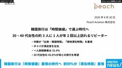 韓国旅行は「時間価値」重視の時代へ 限られた時間でも“タイパ重視”