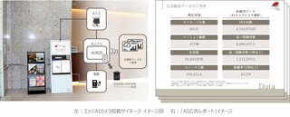 富裕層向けマンションサイネージメディア「FOCUS CHANNEL」AI広告レポートの本格展開でリピート出稿が2.6倍に伸長